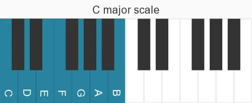 C major - Piano Scale - Learn music theory with Sonid.app.webp