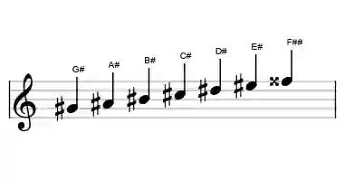 Gs major - Sheet Music Notation - Learn music theory with Sonid.app.webp